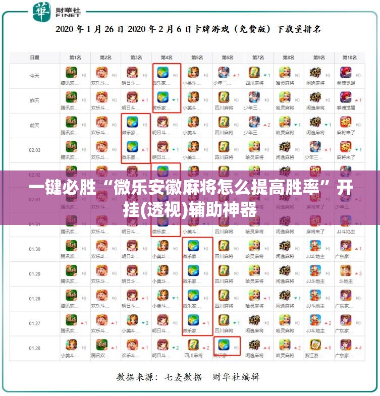 一键必胜“微乐安徽麻将怎么提高胜率”开挂(透视)辅助神器