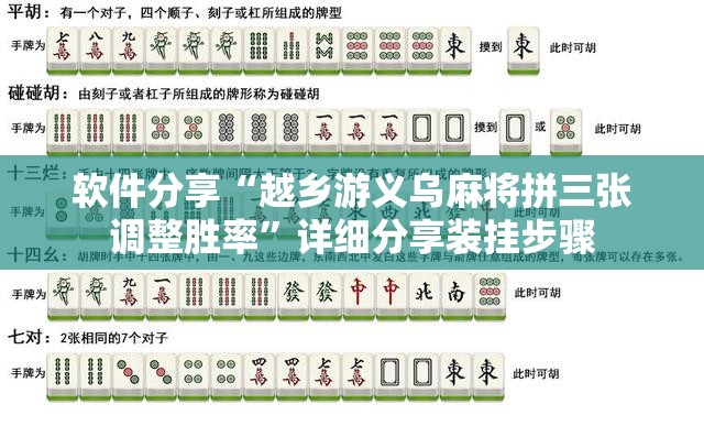 软件分享“越乡游义乌麻将拼三张调整胜率”详细分享装挂步骤