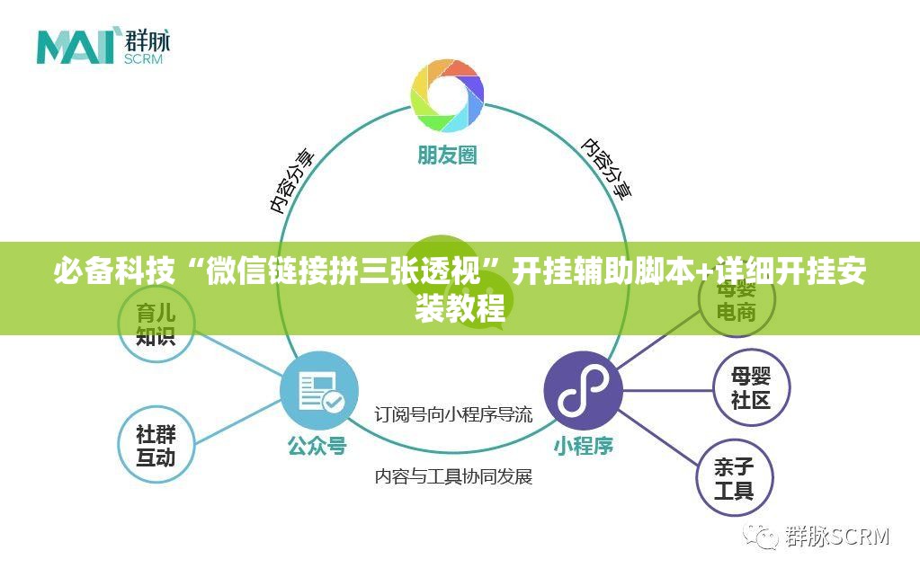 必备科技“微信链接拼三张透视”开挂辅助脚本+详细开挂安装教程