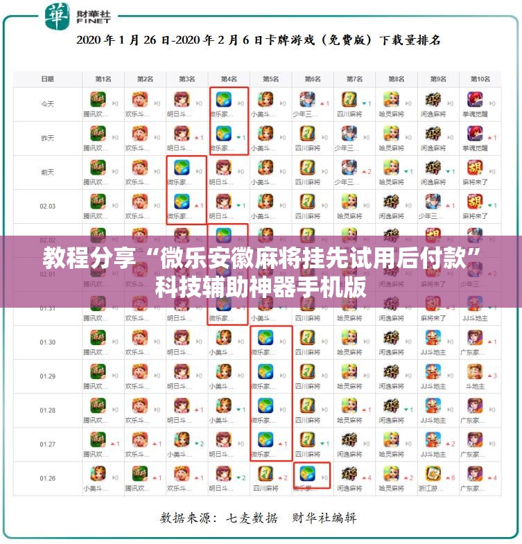 教程分享“微乐安徽麻将挂先试用后付款”科技辅助神器手机版