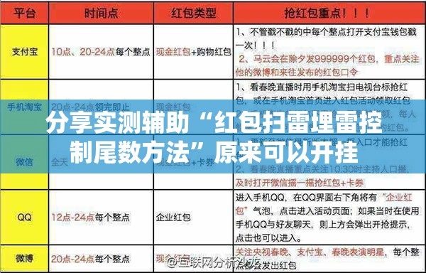 分享实测辅助“红包扫雷埋雷控制尾数方法”原来可以开挂