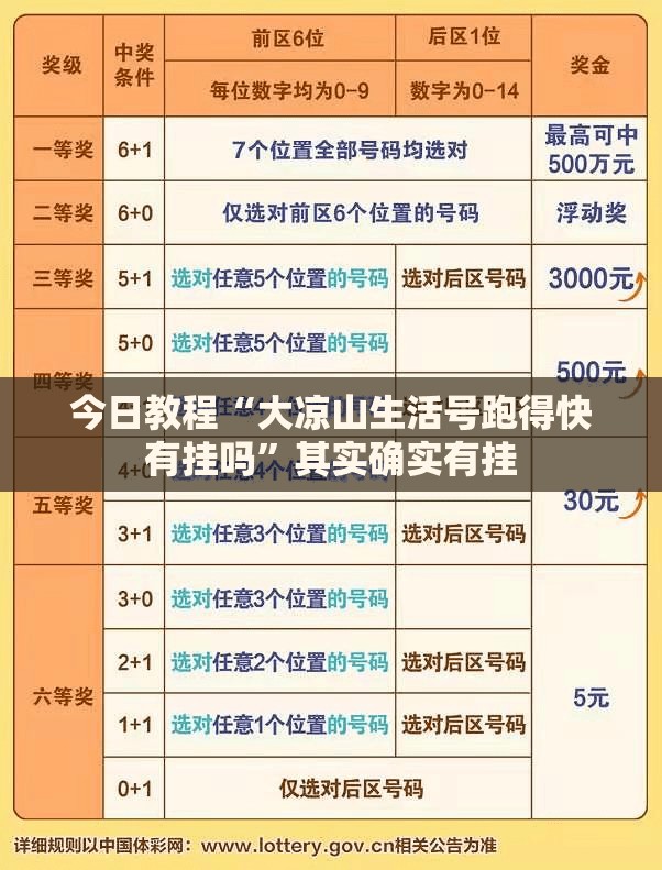 今日教程“大凉山生活号跑得快有挂吗”其实确实有挂