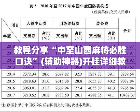 教程分享“中至山西麻将必胜口诀”(辅助神器)开挂详细教程