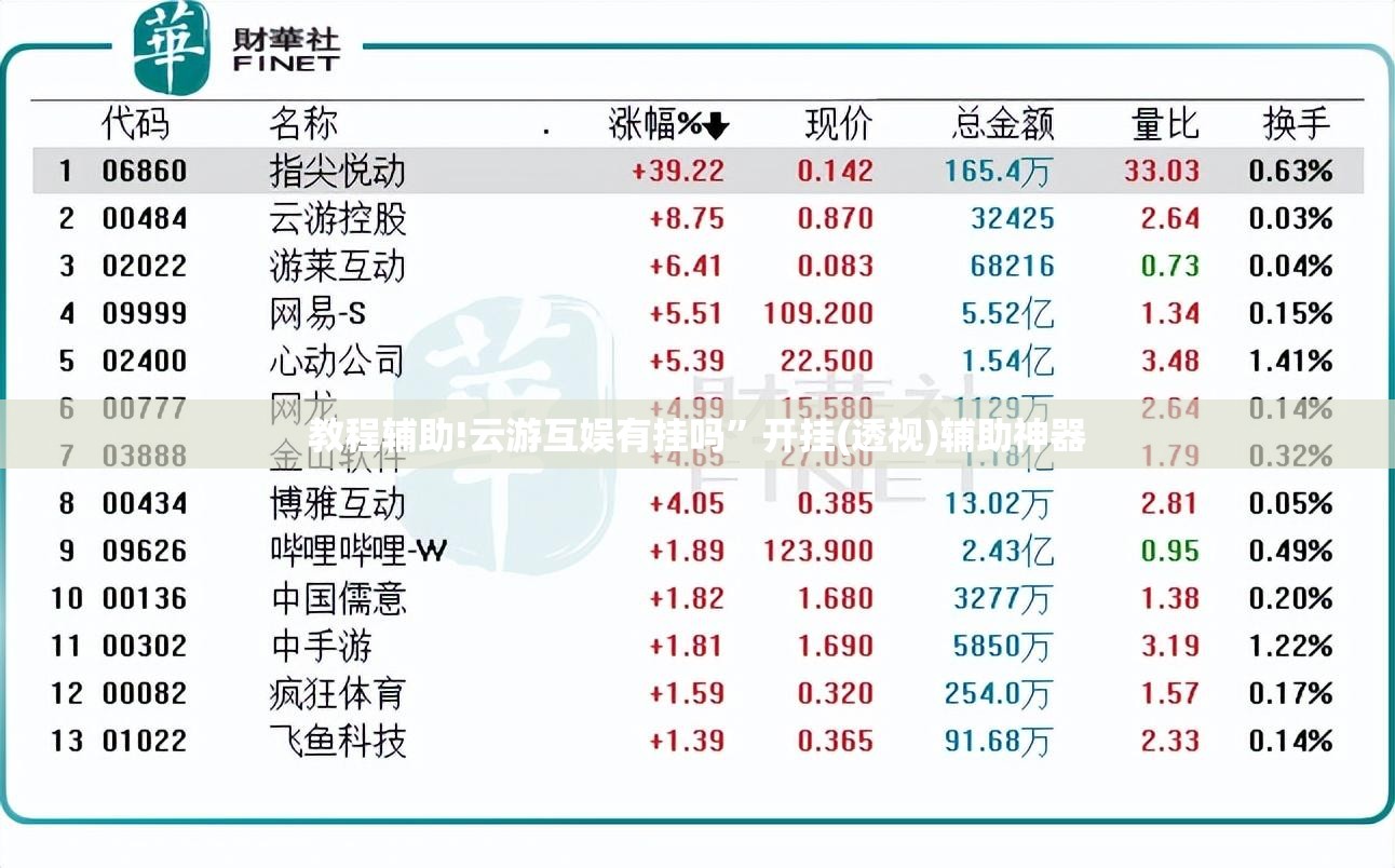教程辅助!云游互娱有挂吗”开挂(透视)辅助神器