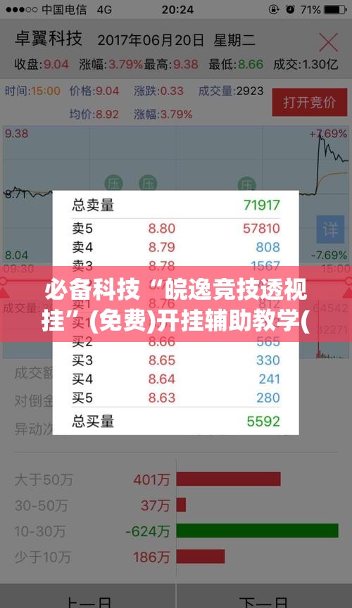 必备科技“皖逸竞技透视挂”(免费)开挂辅助教学(最新辅助开挂教程)