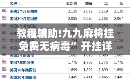 教程辅助!九九麻将挂免费无病毒	”开挂详细教程