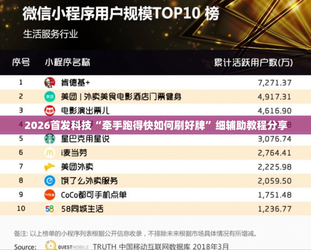 2026首发科技“牵手跑得快如何刷好牌”细辅助教程分享