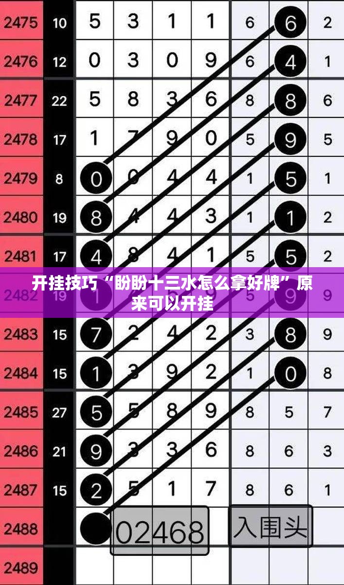 开挂技巧“盼盼十三水怎么拿好牌”原来可以开挂