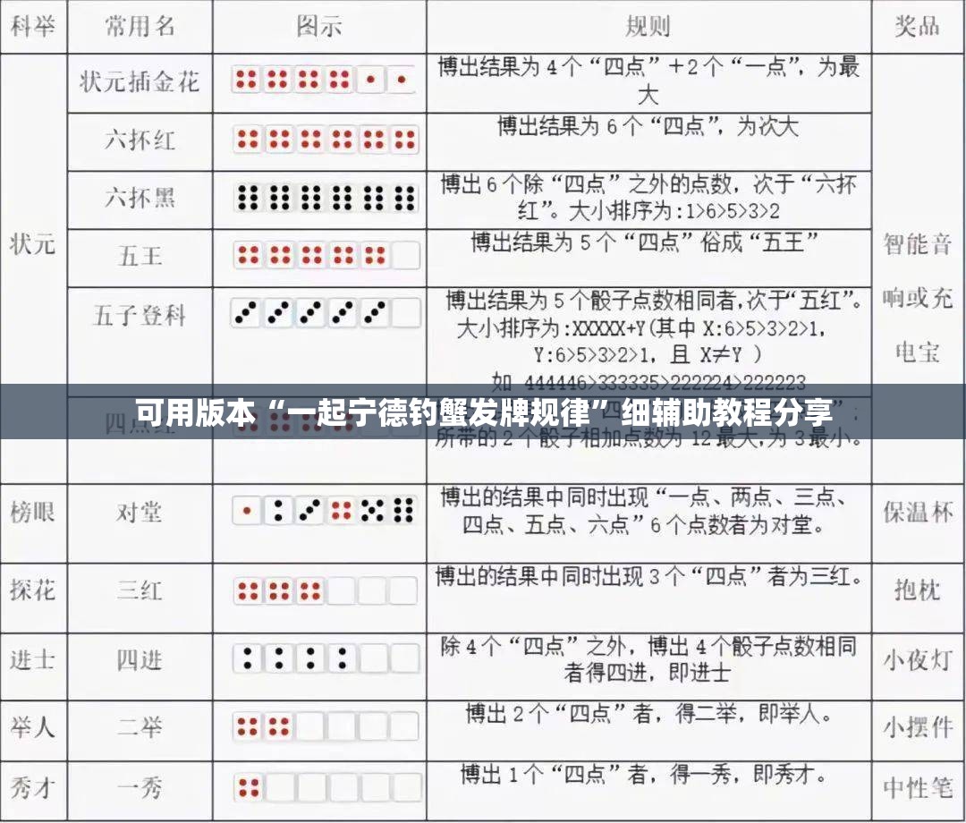 可用版本“一起宁德钓蟹发牌规律”细辅助教程分享