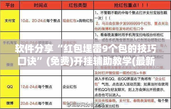 软件分享“红包埋雷9个包的技巧口诀”(免费)开挂辅助教学(最新辅助开挂教程)