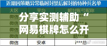 分享实测辅助“网易棋牌怎么开挂	”详细外挂透视辅助软件教程