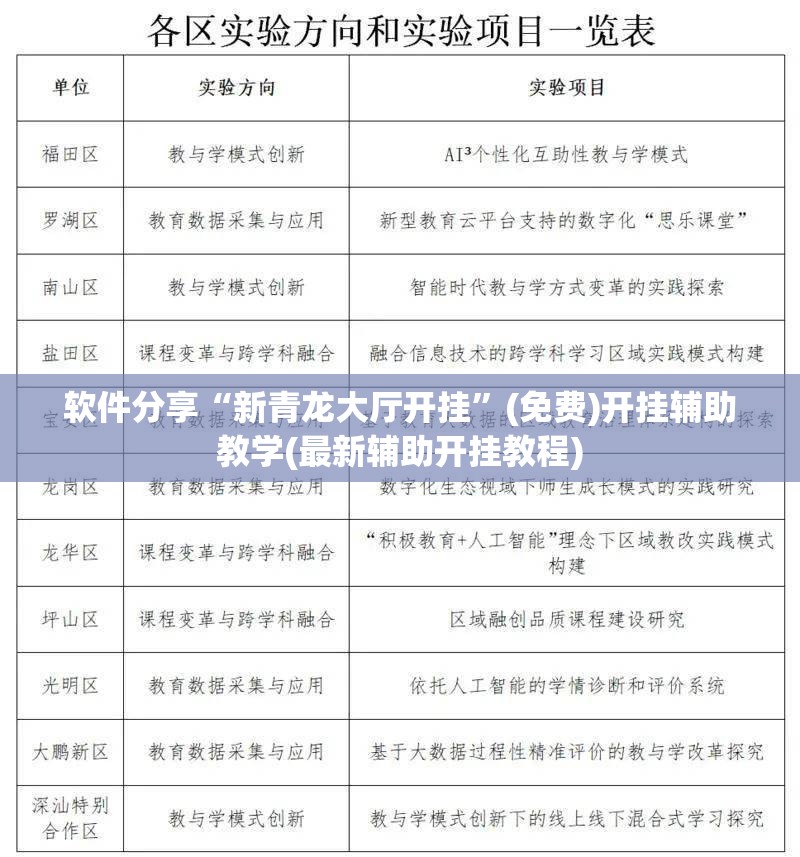 软件分享“新青龙大厅开挂”(免费)开挂辅助教学(最新辅助开挂教程)