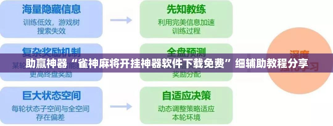 助赢神器“雀神麻将开挂神器软件下载免费”细辅助教程分享