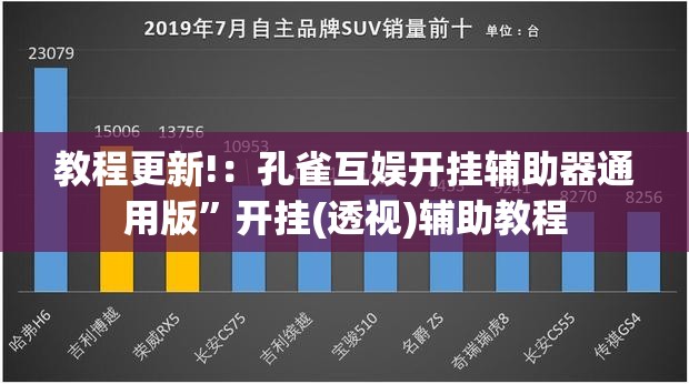 教程更新!：孔雀互娱开挂辅助器通用版	”开挂(透视)辅助教程