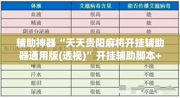 辅助神器“天天贵阳麻将开挂辅助器通用版(透视)”开挂辅助脚本+详细开挂安装教程
