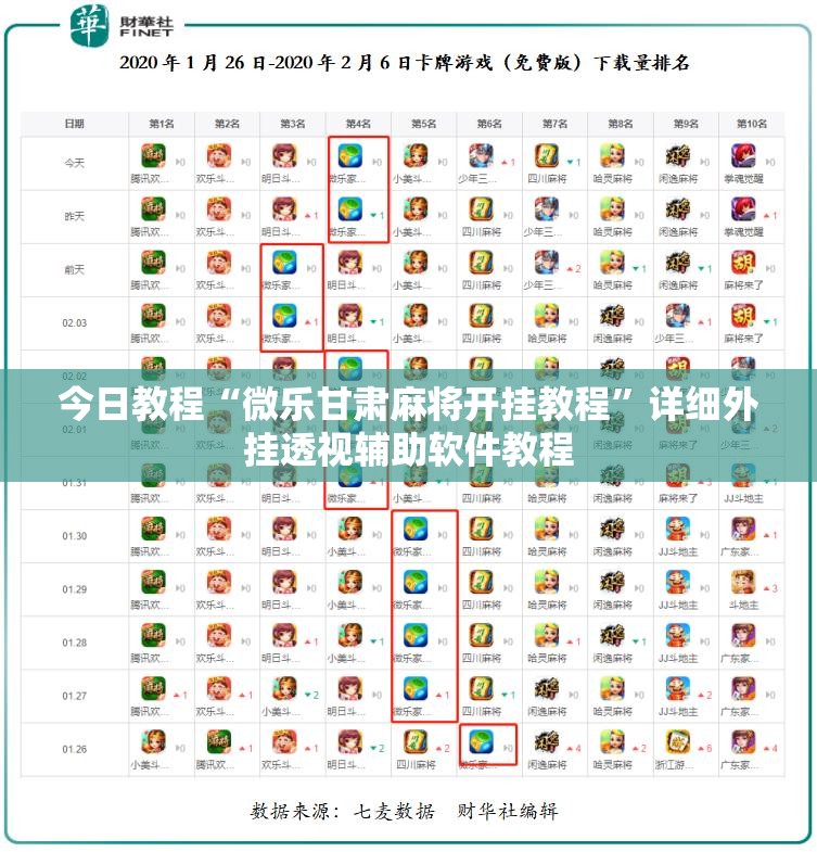 今日教程“微乐甘肃麻将开挂教程”详细外挂透视辅助软件教程