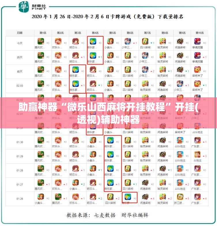 助赢神器“微乐山西麻将开挂教程”开挂(透视)辅助神器
