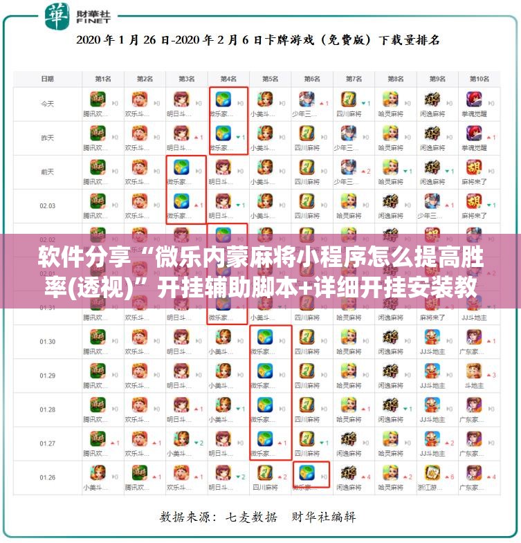 软件分享“微乐内蒙麻将小程序怎么提高胜率(透视)”开挂辅助脚本+详细开挂安装教程