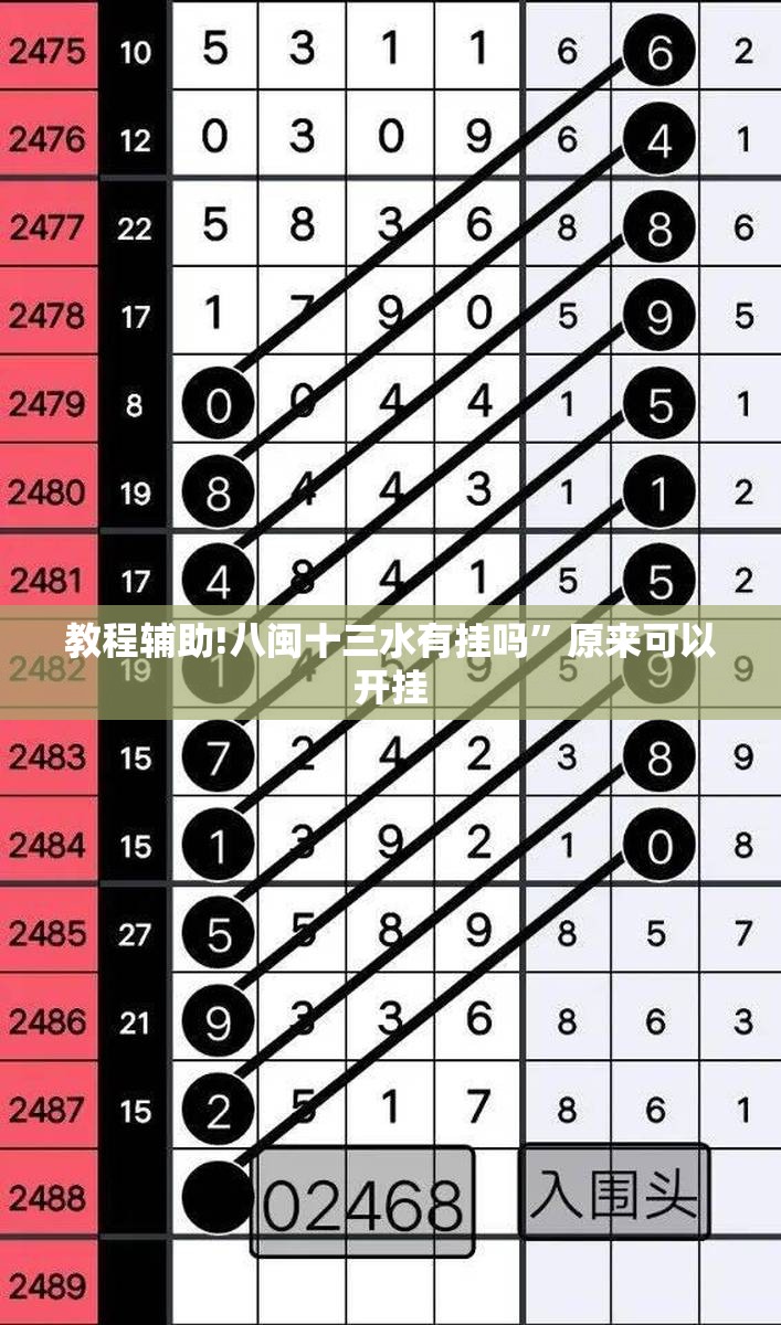 教程辅助!八闽十三水有挂吗”原来可以开挂