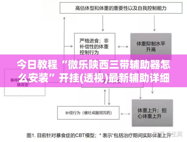 今日教程“微乐陕西三带辅助器怎么安装”开挂(透视)最新辅助详细
