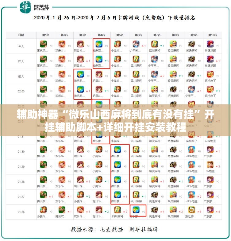 辅助神器“微乐山西麻将到底有没有挂”开挂辅助脚本+详细开挂安装教程