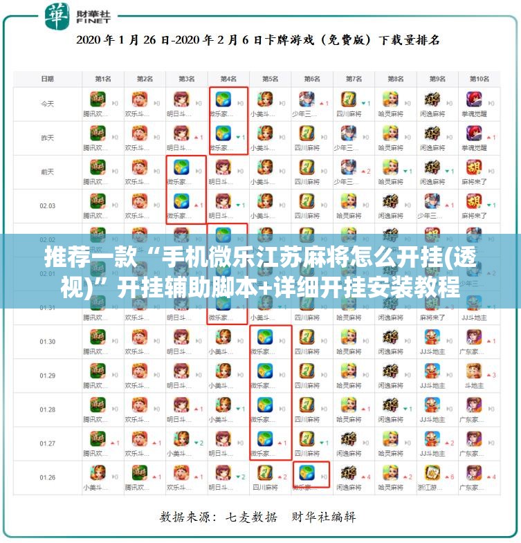 推荐一款“手机微乐江苏麻将怎么开挂(透视)”开挂辅助脚本+详细开挂安装教程
