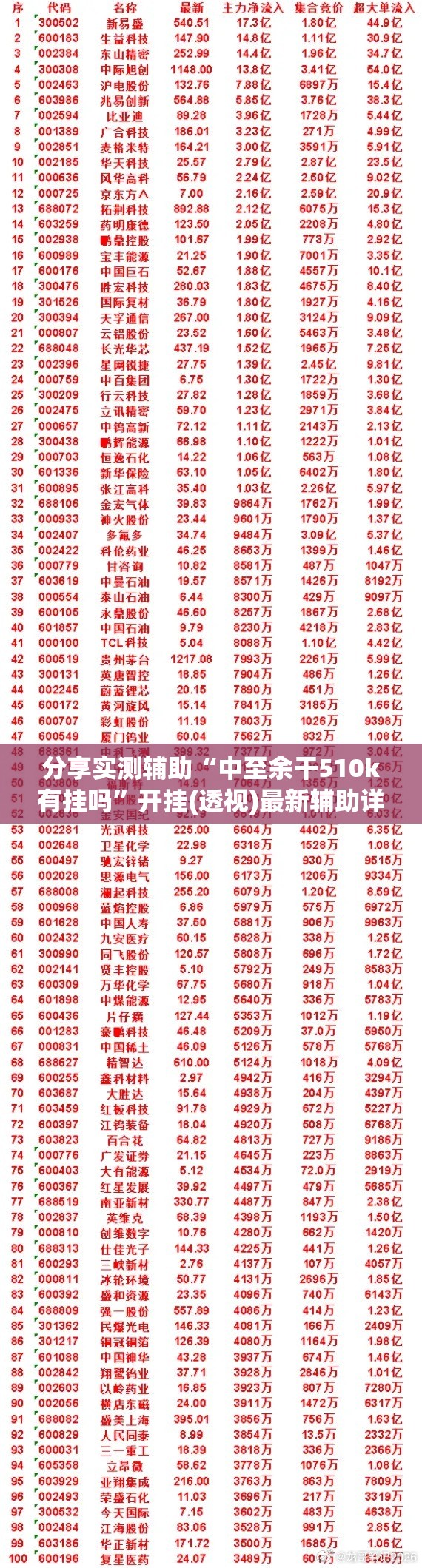 分享实测辅助“中至余干510k有挂吗	”开挂(透视)最新辅助详细