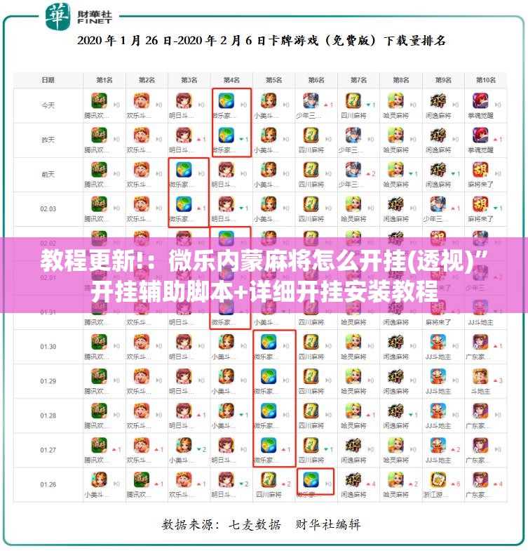 教程更新!：微乐内蒙麻将怎么开挂(透视)”开挂辅助脚本+详细开挂安装教程