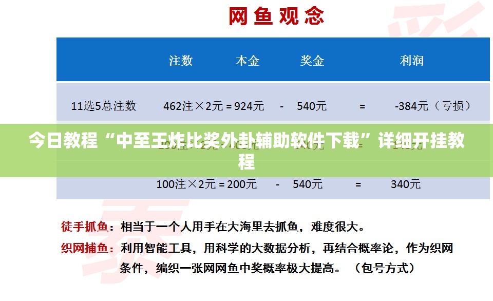 今日教程“中至王炸比奖外卦辅助软件下载”详细开挂教程