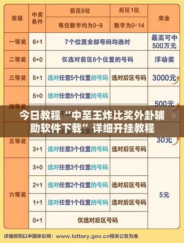 今日教程“中至王炸比奖外卦辅助软件下载”详细开挂教程