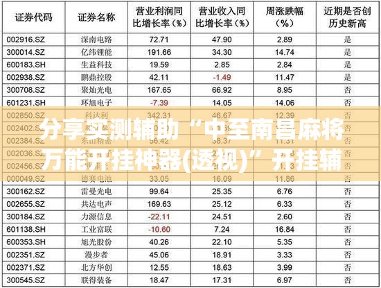 分享实测辅助“中至南昌麻将万能开挂神器(透视)”开挂辅助脚本+详细开挂安装教程