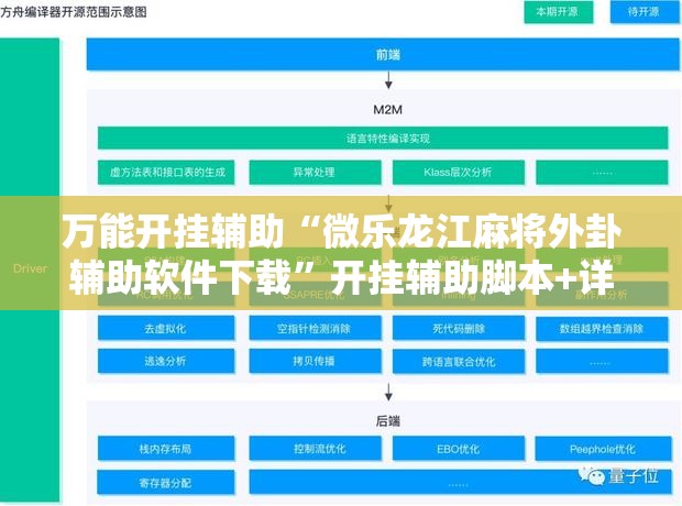 万能开挂辅助“微乐龙江麻将外卦辅助软件下载”开挂辅助脚本+详细开挂安装教程