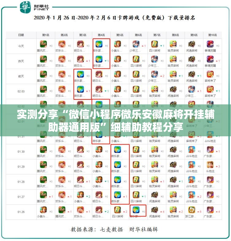 实测分享“微信小程序微乐安徽麻将开挂辅助器通用版”细辅助教程分享