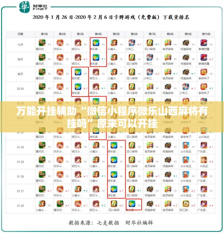 万能开挂辅助“微信小程序微乐山西麻将有挂吗”原来可以开挂