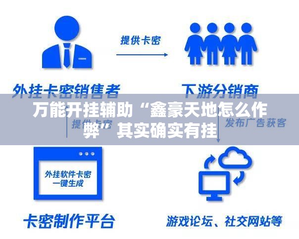 万能开挂辅助“鑫豪天地怎么作弊”其实确实有挂