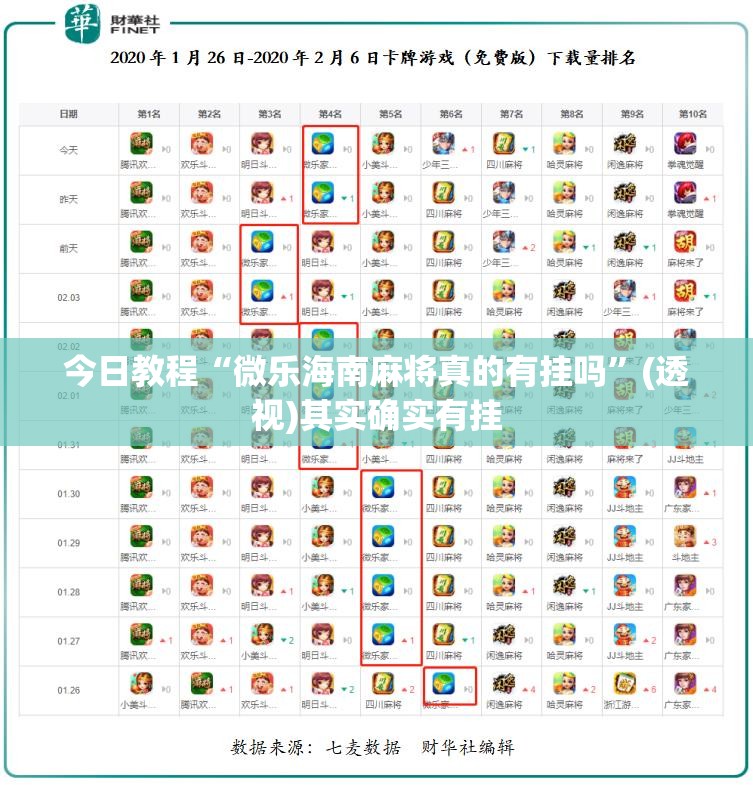 今日教程“微乐海南麻将真的有挂吗”(透视)其实确实有挂