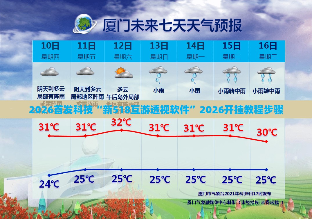 2026首发科技“新518互游透视软件	”2026开挂教程步骤