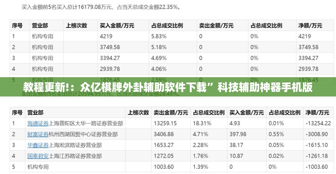 教程更新!：众亿棋牌外卦辅助软件下载	”科技辅助神器手机版