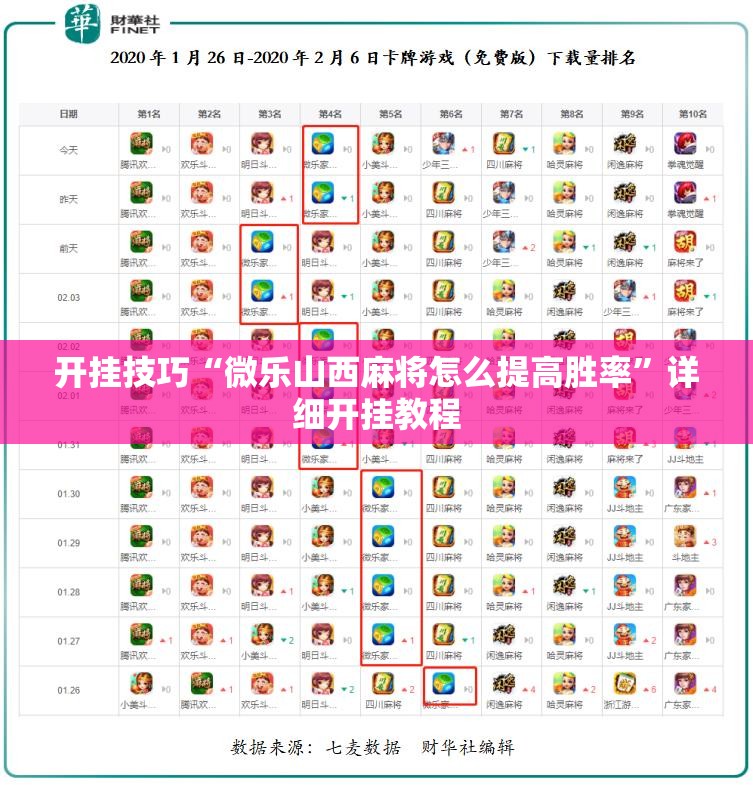 开挂技巧“微乐山西麻将怎么提高胜率”详细开挂教程